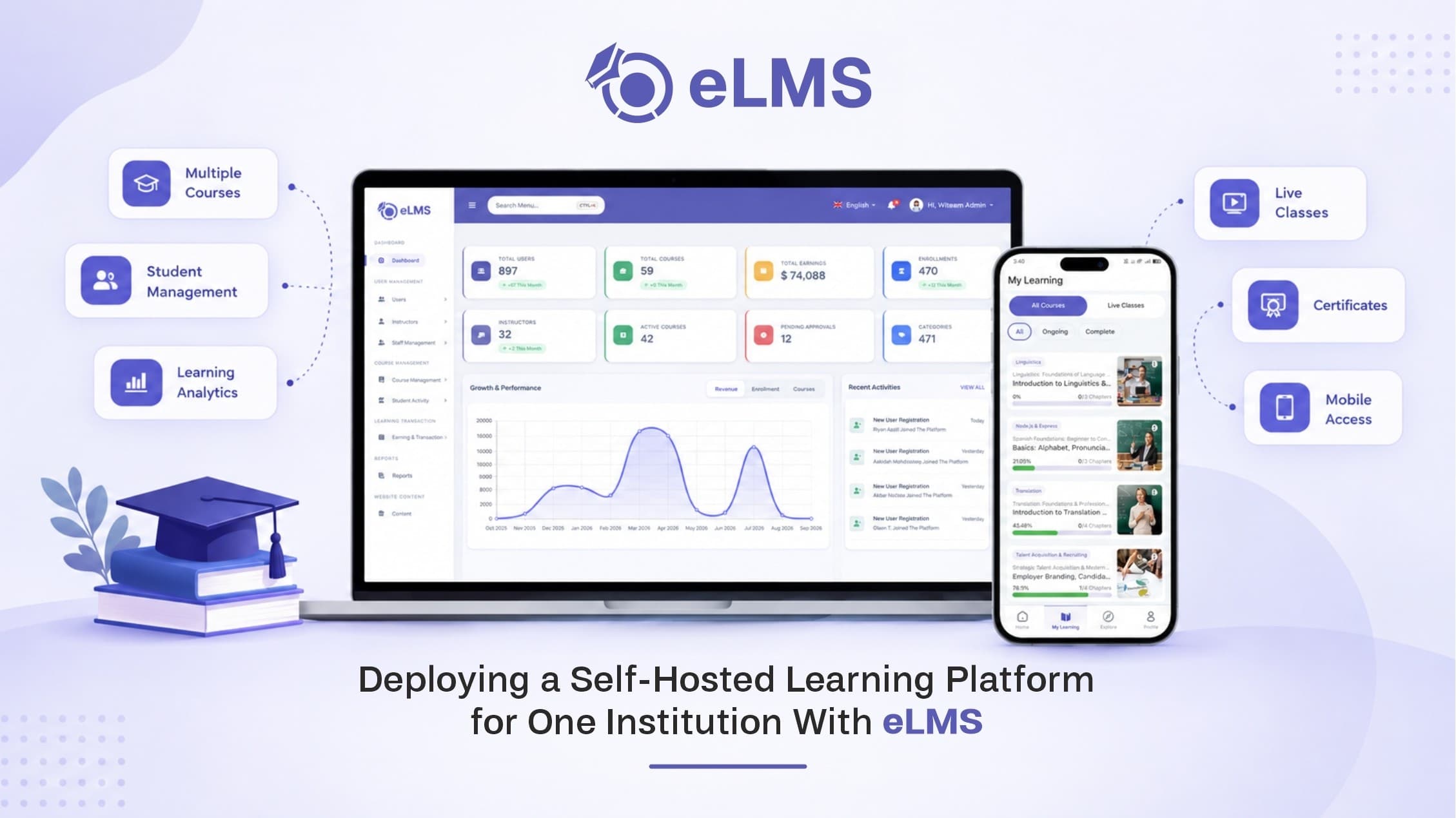 Deploying a Self-Hosted Learning Platform for One Institution With eLMS