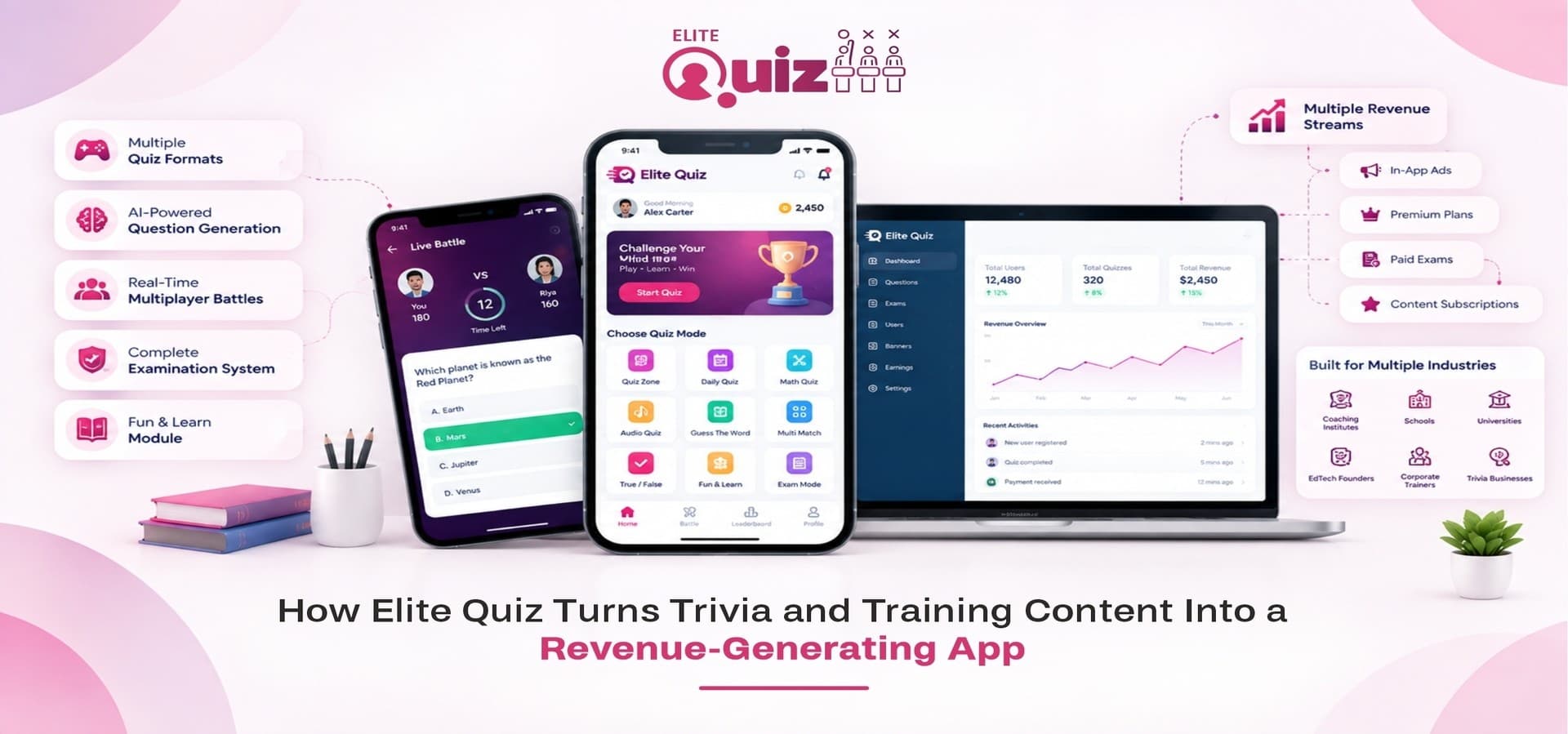 How Elite Quiz Turns Trivia and Training Content Into a Revenue-Generating App
